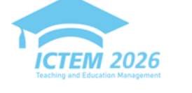 2026 7th International Conference on Teaching and Education Management (ICTEM 2026)